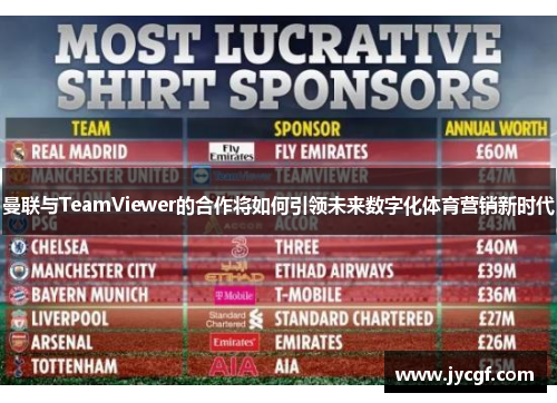 曼联与TeamViewer的合作将如何引领未来数字化体育营销新时代 曼联与TeamViewer的合作将如何引领未来数字化体育营销新时代